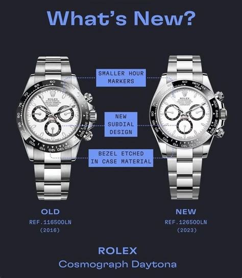 rolex submariner vs daytona|rolex daytona 116500 vs 126500.